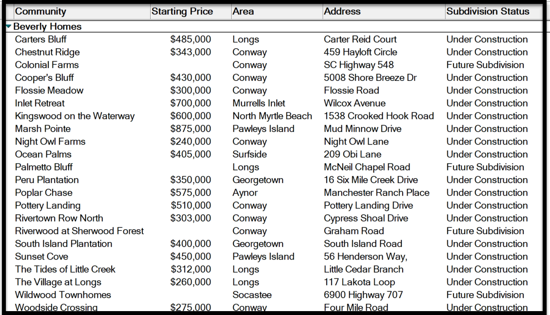 Beverly Homes communities in the Myrtle Beach area