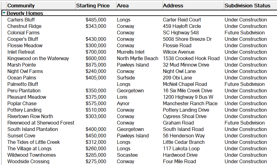Beverly Homes building in the Myrtle Beach area